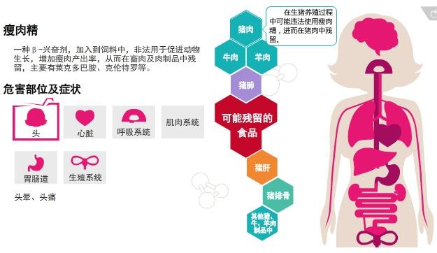 妥布特羅是什么？有什么作用？妥布特羅是什么？有什么作用？