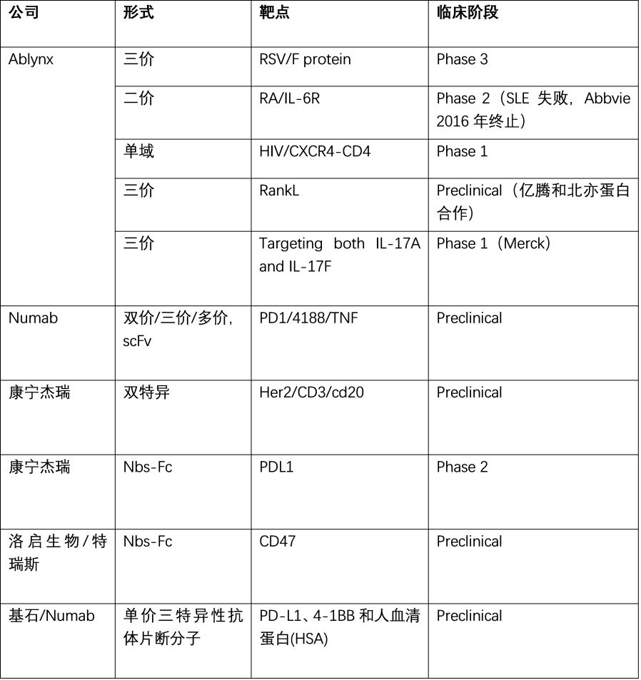 行研 | 納米抗體 – 抗體界的“百變星君”，如何突破抗體藥的激烈重圍？-肽度TIMEDOO