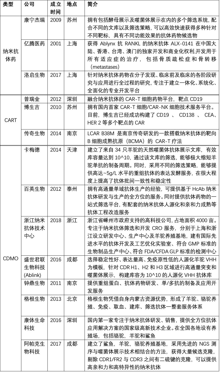 行研 | 納米抗體 – 抗體界的“百變星君”，如何突破抗體藥的激烈重圍？-肽度TIMEDOO